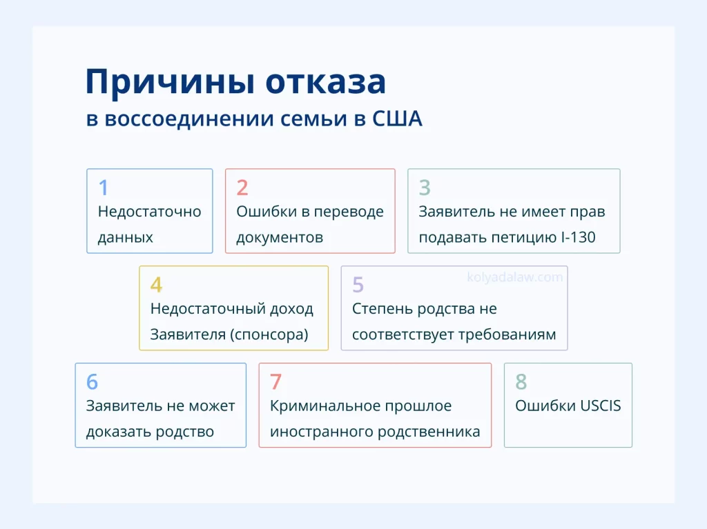 почему отказали в воссоединении семьи США